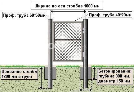 setka sxema 2 - Забор из оцинкованной сетки рабица