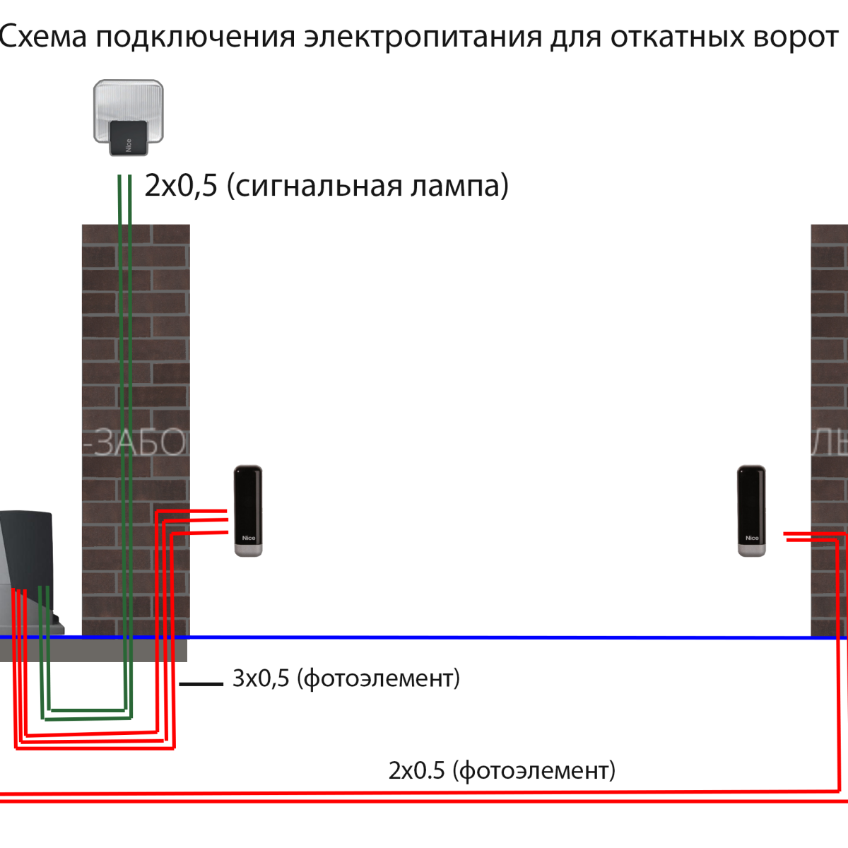 Откатные ворота своими руками