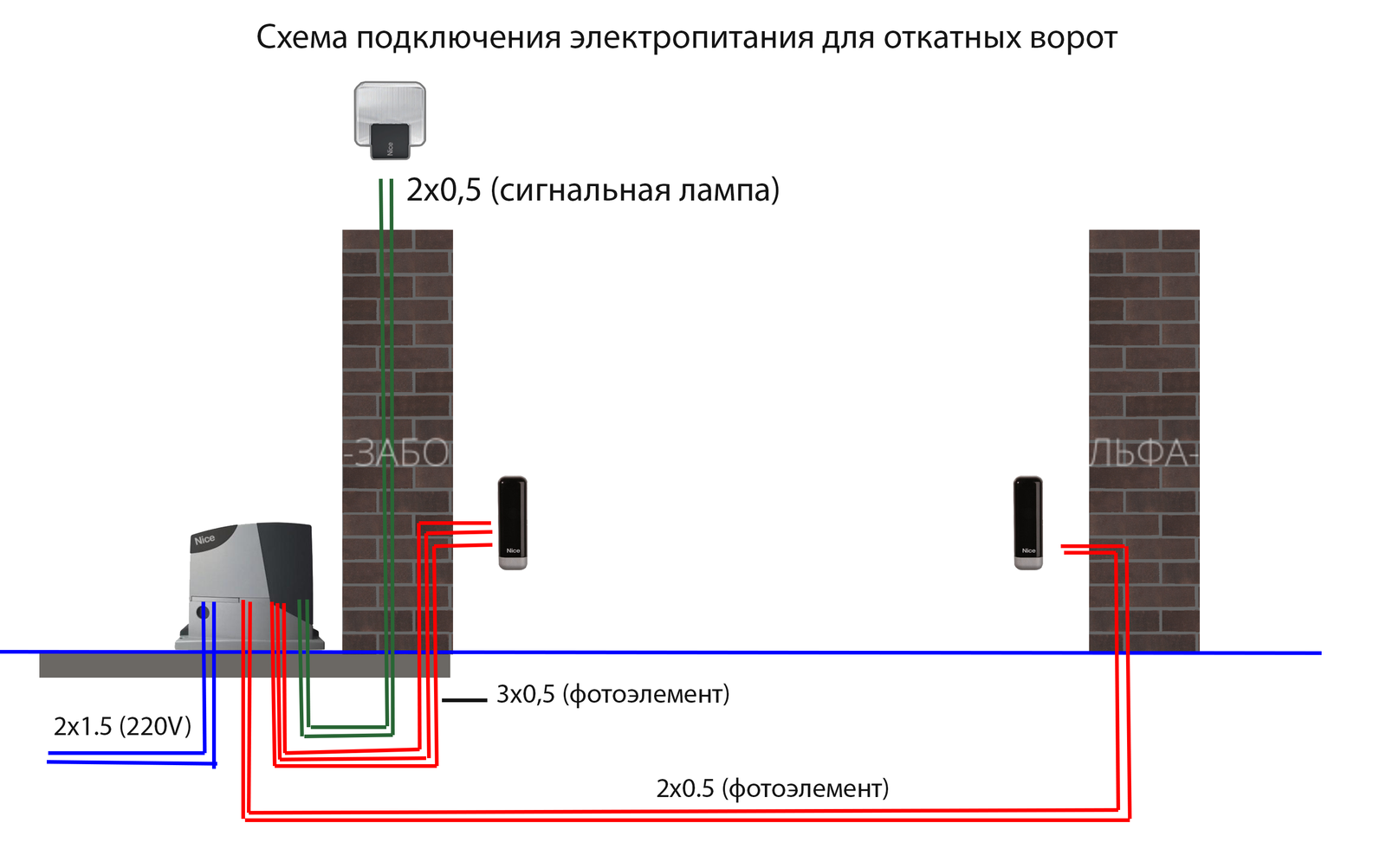 Подключение торгового оборудования 1с альфа